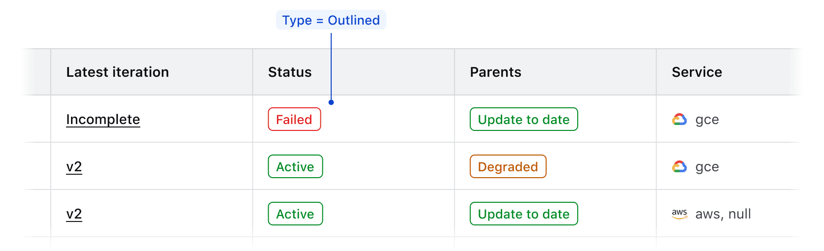 Outlined Badges within a table